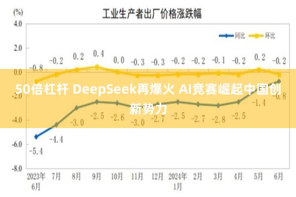 50倍杠杆 DeepSeek再爆火 AI竞赛崛起中国创新势力