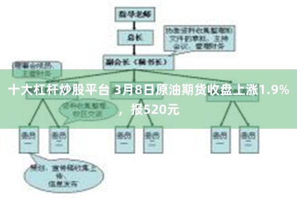 十大杠杆炒股平台 3月8日原油期货收盘上涨1.9%，报520元